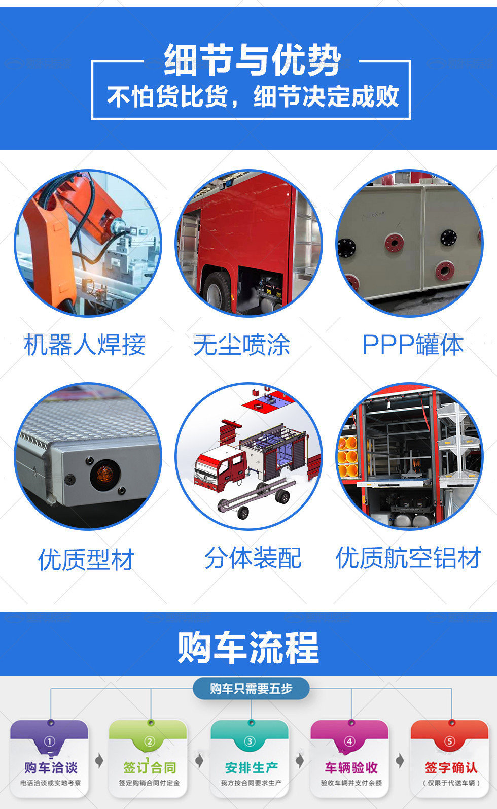 國六重汽12噸水泡沫干粉聯用消防車